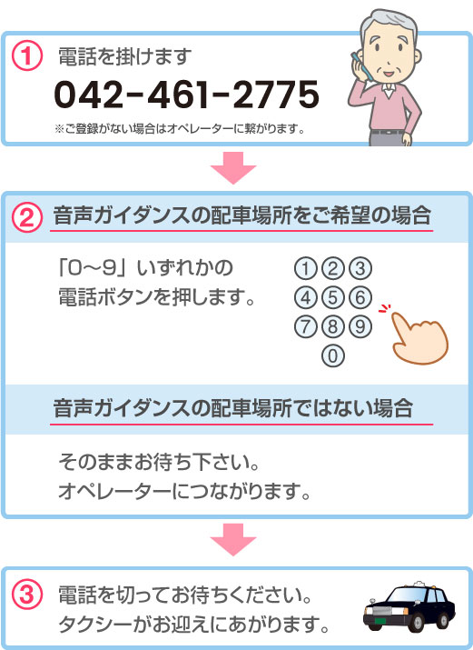 登録後のタクシーの呼び方